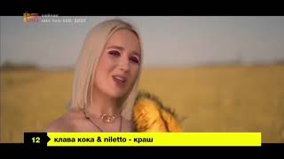 Top 100 music 2020 - Mtv russia Топ 100