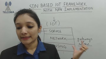 27 SDN based IOT framework