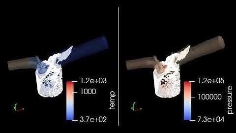 Pressure and Temperature variation inside IC engine  using Converge CFD