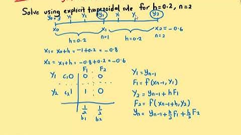 Solving IVPs by using explicit trapezoidal rule