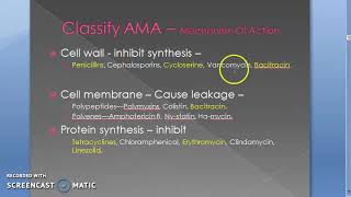 Pharmacology 705 C Antimicrobial Agents Ama Clify By Mechanism Of Action