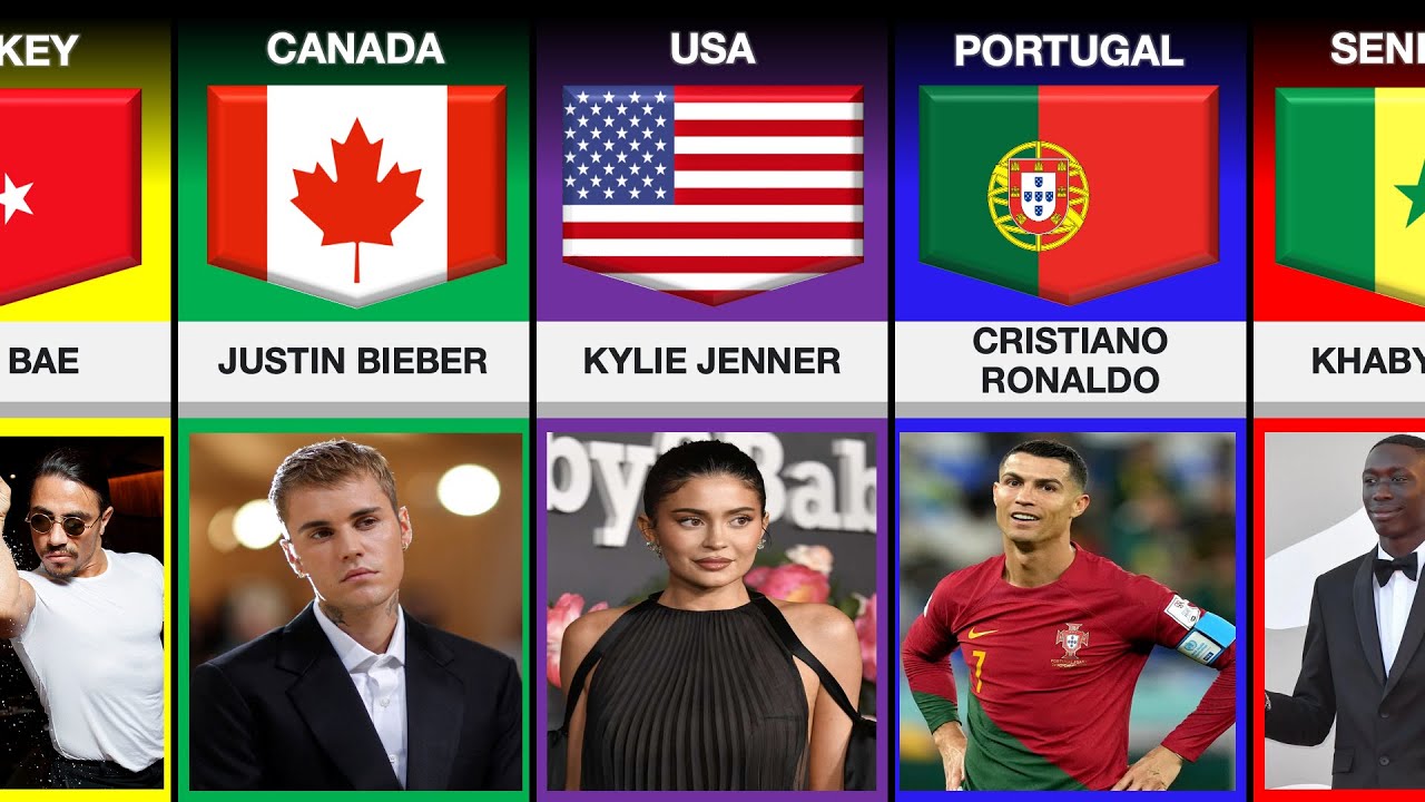 Most Followed Instagram Account From Different Countries | Followers ...