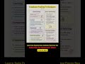 Database Scaling Techniques 🔥 #database #dataanlysis #bigdata #ai #datascience #sql #dataengineer