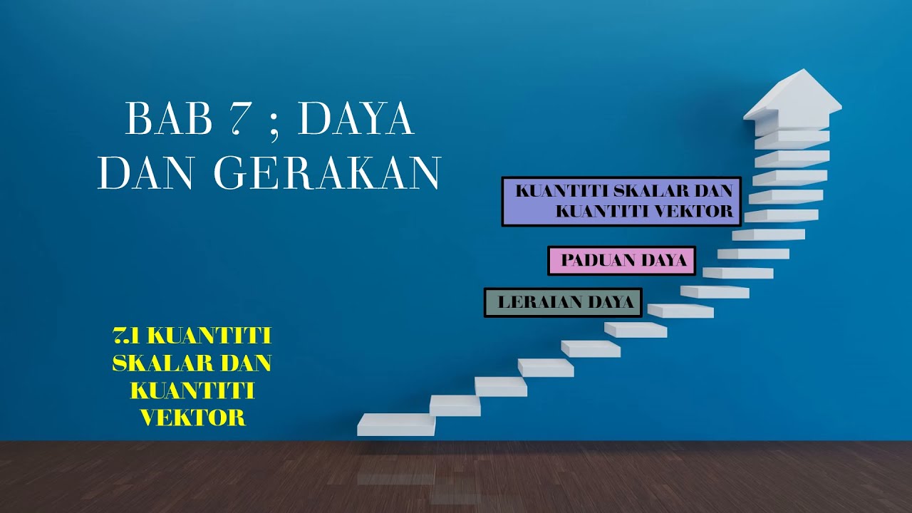 SAINS TAMBAHAN T4 KSSM| KUANTITI VEKTOR,KUANTITI SKALAR DAN PADUAN DAYA