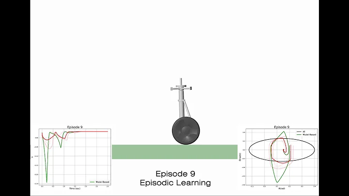 Learning for Safety-Critical Control with Control Barrier Functions