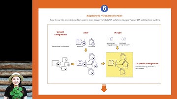 Meng Gao, Carlo Vezzoli—A new stakeholder System Map for S.PSS&DE