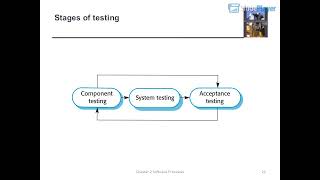 CS708 Lecture02