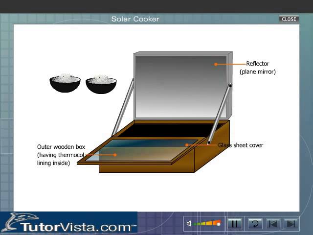 how to draw diagram of solar cooker step by step for beginners! |how to draw  diagram of solar cooker - YouTube