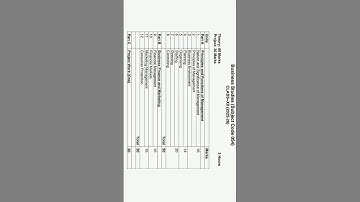 CBSE CLASS 12 BUSINESS STUDY FINAL BOARD EXAM SYLLABUS 2025-26 | BUSINESS STUDIES #viral #cbse #exam