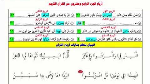 ضبط وحفظ بدايات أرباع الجزء الرابع والعشرون من القرآن الكريم من كتاب توفيق المنان للشيخ هشام جمال