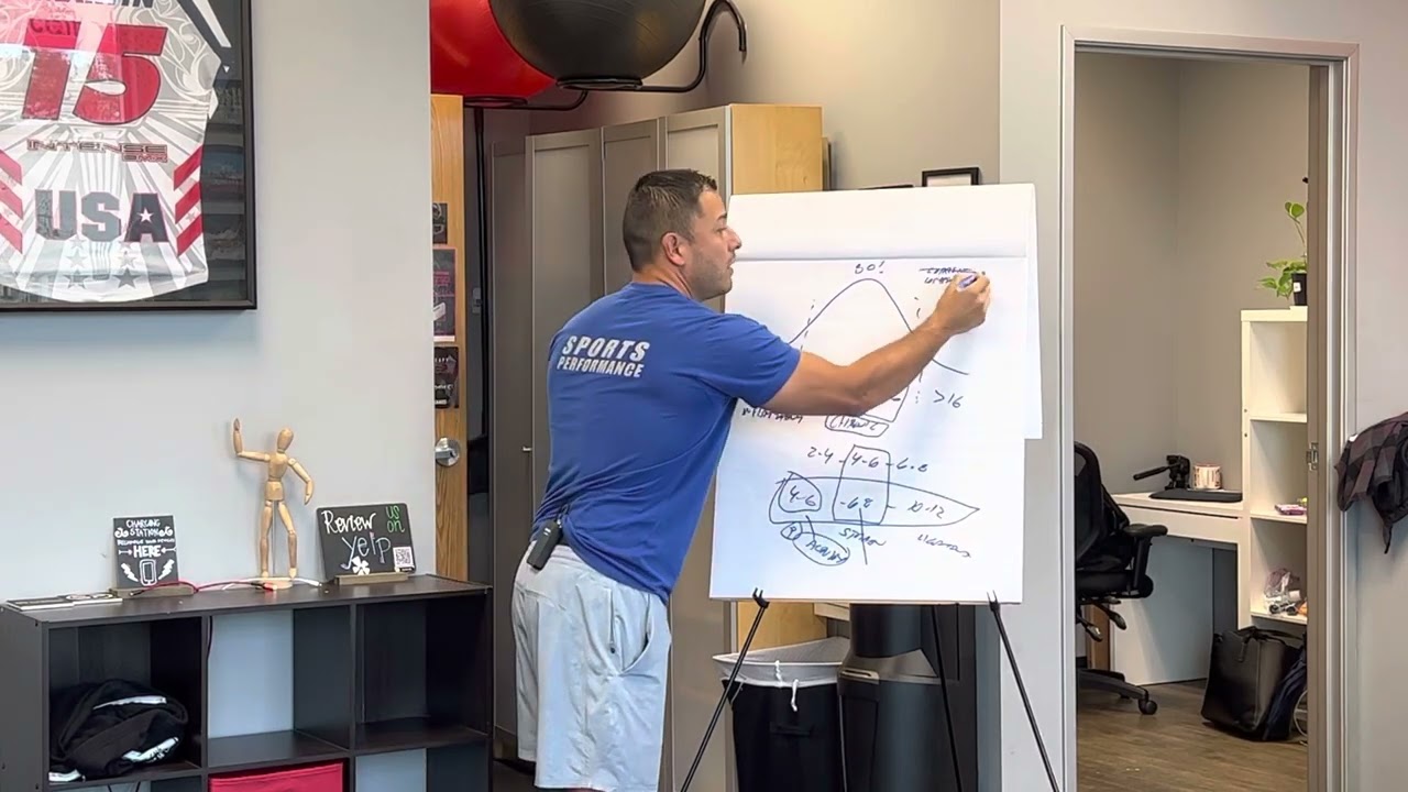 My Framework For Managing Soft Tissue Healing Timelines | Dr. Chris Garcia