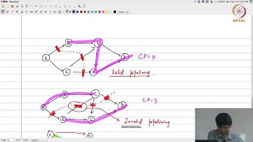 Lec32 - Feedforward cutsets