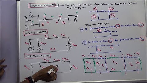 UNSYMMETRICAL FAULT CALCULATIONS – PART – 38 – FIVE PROBLEMS ON SEQUENCE NETWORKS