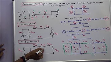 UNSYMMETRICAL FAULT CALCULATIONS – PART – 38 – FIVE PROBLEMS ON SEQUENCE NETWORKS