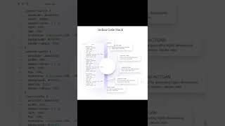 Create Modern Carousels Vertically #coding #tutorial #webdevelopment