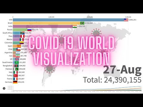 Covid-19 Pandemic Worldwide Confirmed Cases Visualization (Aug 2020)