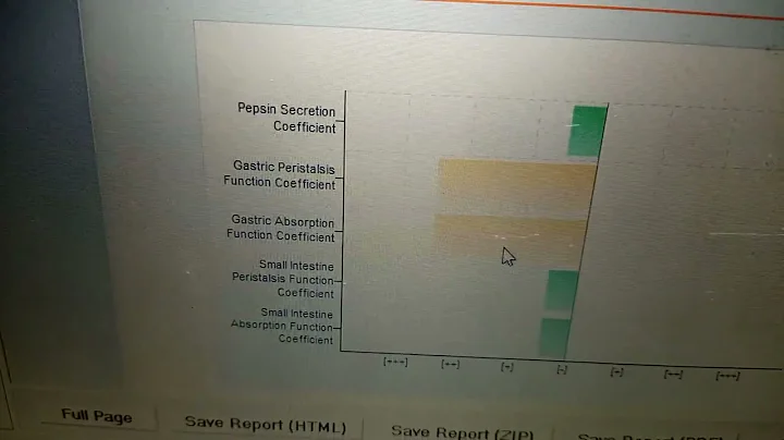 WHERE TO FIND STOMACH ULCER IN THE QUANTUM RESONANCE MAGNETIC ANALYZER http://www.selar.co/m/ordu85