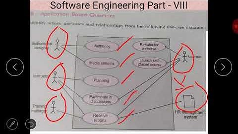 Class XII Informatics Practices 22-05-2020 by Mr  Praveen Kumar Singh Ch  Software Engineering VIII