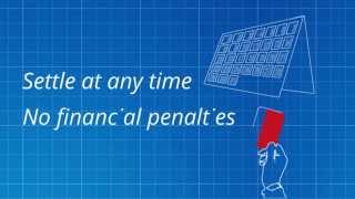 What is Hire Purchase? (HP)