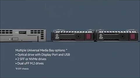 HPE Proliant DL360 Gen10
