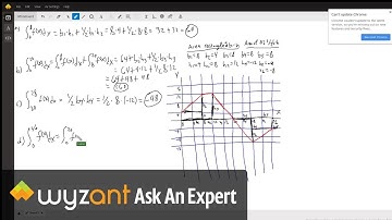 Find the value of the integrals based on the graph f(x)