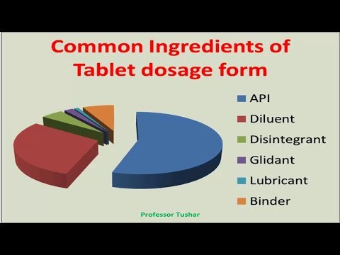 Video: Pentalgin - Instructions For The Use Of Tablets, Price, Composition, Analogues