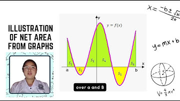 Approximating Areas under Curves with Riemann Sums