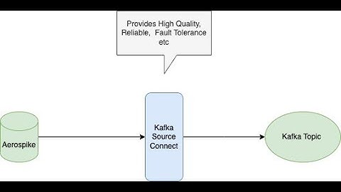 Aerospike Kafka Source Connector