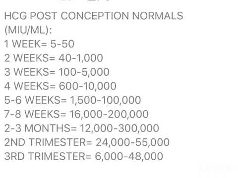 Niveles de hcg para saber si la prueba de sangre es positiva