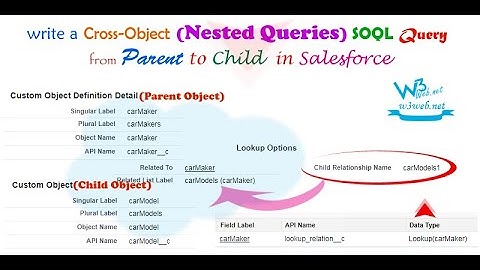 Cross-object (Nested Queries) SOQL query from Parent to child and display on Lightning Component.