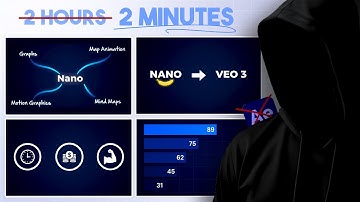 How to Make AI Motion Graphic Videos with 100% FREE AI TOOLS
