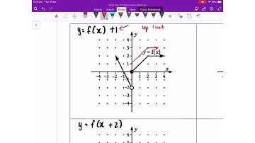 Translations and Transformations of Graphs (Part 4 of 6)