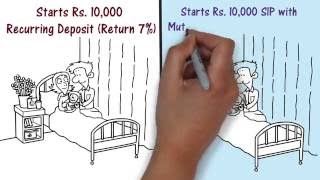 Child s Education Planning