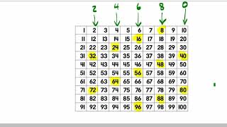 Jump Math Help Grade 5 page 029 tutorial