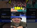 $10,000 Position on the Hornets?! 📉 #shorts
