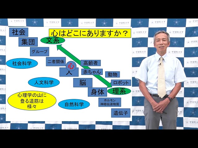学習院大学 文学部 心理学科紹介 Youtube 学習院大学 文学部 心理学科紹介 Youtube