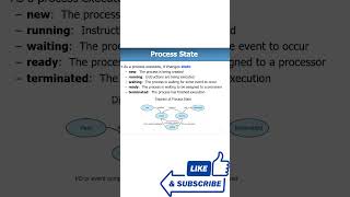 Process state and diagram | OS | Operating System