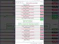 Nifty Prediction For Tomorrow | Tomorrow Market Prediction | Sensex Prediction #Nifty
