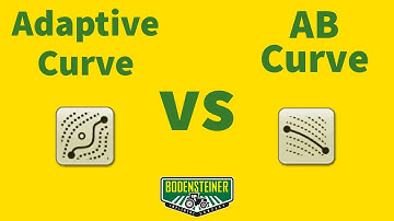 AB Curve vs Adaptive Curve