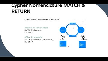 Learning Cypher Queries for Neo4j: Part 2 Tutorial