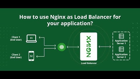 How to configure HTTP Load Balancing with Nginx uaing Ubuntu