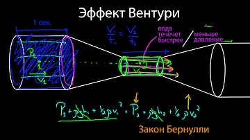 Эффект Вентури и трубка Пито (видео 16) | Жидкости  | Физика