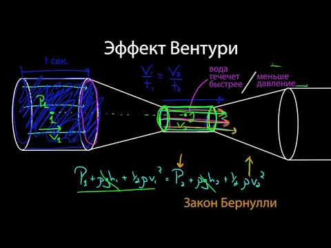 Эжектор – что это такое и как это работает?