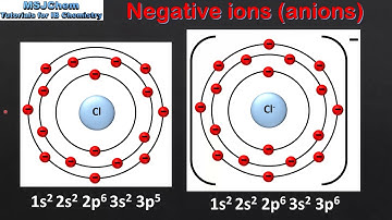 S1.3.5 Electron configurations of ions