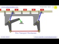 Box transport mechanism