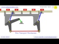 Box Transport Mechanism