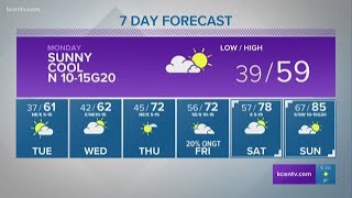 Central Texas Weather | Under wind advisory until Sunday evening