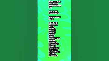 2022 Air Force Triple Option Offense Breakdown v. Colorado State #tripleoption #flexbone #shorts
