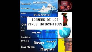 ICEBERG DE LOS VIRUS INFORMATICOS #virus #informatica #computadoras #pc #antivirus #iceberg #vlog