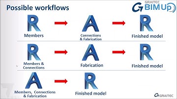 Revit and Advance Steel Workflows for Modular Buildings